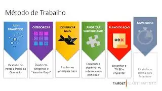 Gestão de Indicadores Empresa de Transporte
