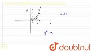 Find the area of region bounded by the curve `y^(2)=x` and the lines `x=1|Class 12 MATH | Doubtnut