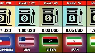 Petrol Price In World Today 2024