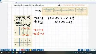 lineaire formule bij tabel maken