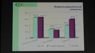 38 Шестак ИС Виды гемостаза при кровотечениях из варикозно расширенных вен пищевода и желудка