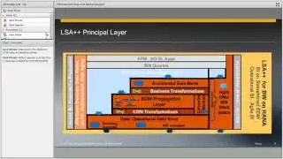 BW4HANA Deep Dive Session 2   Content