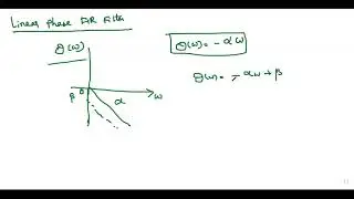 FIR filter characteristics, frequency response case1,2,3
