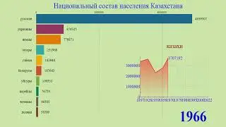 Национальный состав населения Казахстана