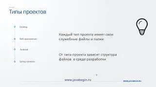 Java Структура проекта