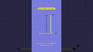 The Dirac Delta Function, Visually Explained