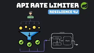 API Rate Limiter - Resilience4J + Spring Boot Implementation Example