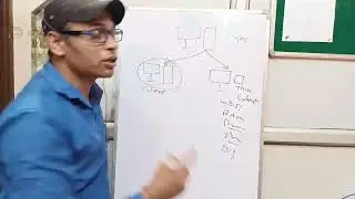What is Client in Networking | Working of Client | live class - 3