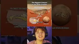 The Biggest Canyon in the Solar System - Space Engine