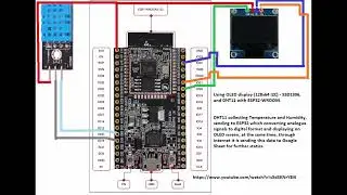ESP32 DHT11 OLED Google Sheet