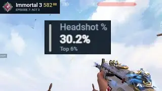 Will Grinding Deathmatch Help me Reach Radiant?
