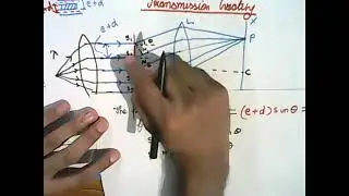 N-Slit (Grating) Diffraction Theory -Part-3