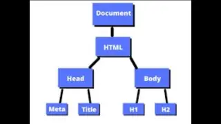DOM Elements, Nodes, Properties, Styles in JavaScript: HTML vs DOM Properties & Classes