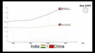 India and China growth | 1960 - 2025 | race chart | Data is Wonderful  