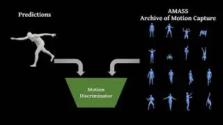 VIBE: Video Inference for Human Body Pose and Shape Estimation