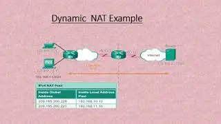 Dynamic NAT (Network Address Translation) - Indian Cyber Security Solutions