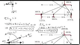 Method of Joints | Statics Structure Analysis | Explained | Solution to a Commonly Asked Question