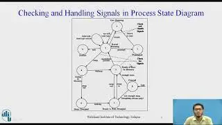 Handling Signals in UNIX System