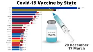 Top Countries by Number of Covid-19 Vaccines per 100 People