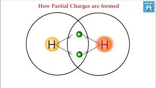 LRCB 17   Covalent Bonding  Continuity of Bond Type II