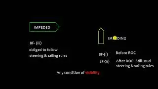 COLREGS_Term impede explained along with example and situations