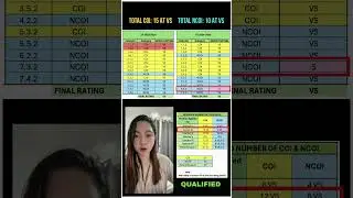 S Rating in IPCRF: Disqualified or Not? | DepEd Order 24, s. 2025 Explained