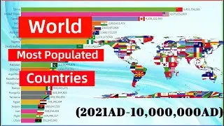 Most Populated Countries in the World(2021A.D-10,000,000A.D)World Population Projection