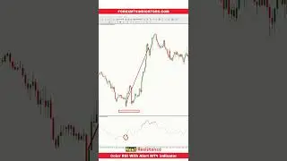 Color RSI With Alert MT4 Indicator