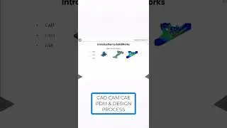 CAD CAM CAE & DESIGN PROCESS 