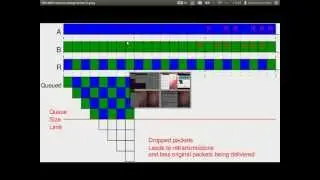 ITS413, Lecture 18, 23 Jan 2013 - TCP Congestion Control