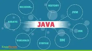 Java Programming Concepts Intro | EnggForum