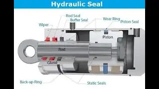 Packing replacement for hydraulic shaft