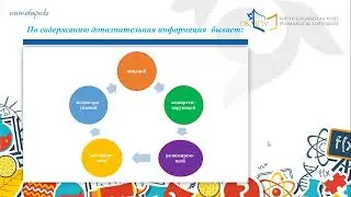 Микротема научного текста. Основная и дополнительная информация в тексте.