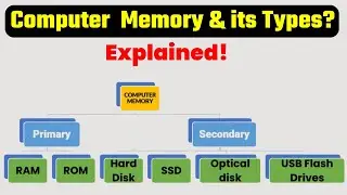 Computer Memory and its Types Explained in Hindi | Primary and Secondary Memory