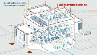 Earthing Protection System || Lightning Protection System || ESE || LPS || ABB || Oneay|| LPI || BD