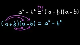 a^2-b^2 - Algebraic proof of a square minus b square