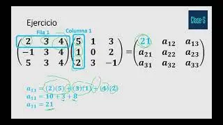 Multiplicación de matrices  - Explicación - Clase S