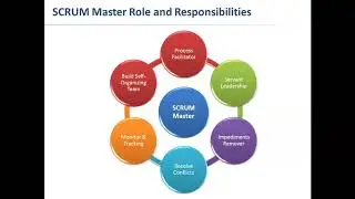 SCRUM Roles and Responsibilities