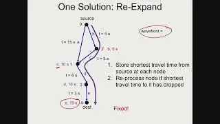 ece297 lec19 bfs and djikstra betz 2024 slides with voice