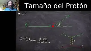 La Crisis del Radio del Protón