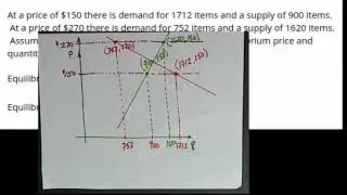 Given points on supply and demand curves find equilibrium the point