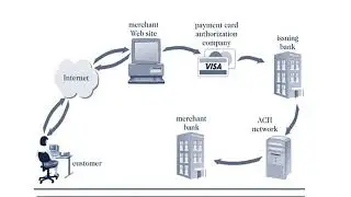 Electronic Payments