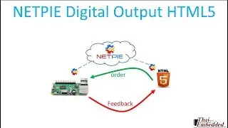Raspberry Pi IoT(NETPIE HTML5)