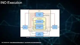 C++11 to C++23 in the C++ Memory Model - Alex Dathskovsky - C++Now 2024