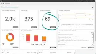 An Introduction to Alert Logic Dashboards
