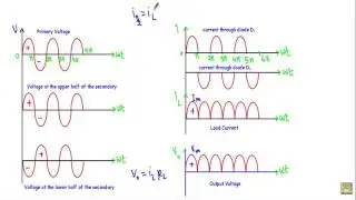Center-Tapped Full Wave Rectifier
