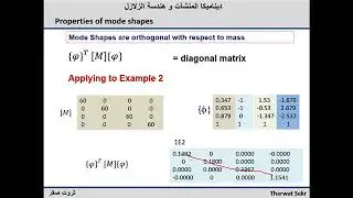 Dynamics [10] Mode Superposition / Egyptian Code (MDOF)