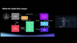 Hyper-Scaling Real-Time Personalization with Privacy via On-Device Computing