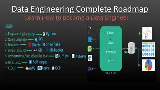 01 - Complete Data Engineering from Scratch | Data Engineering Complete Roadmap