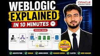Admin vs Managed Servers? The WebLogic Domain Breakdown